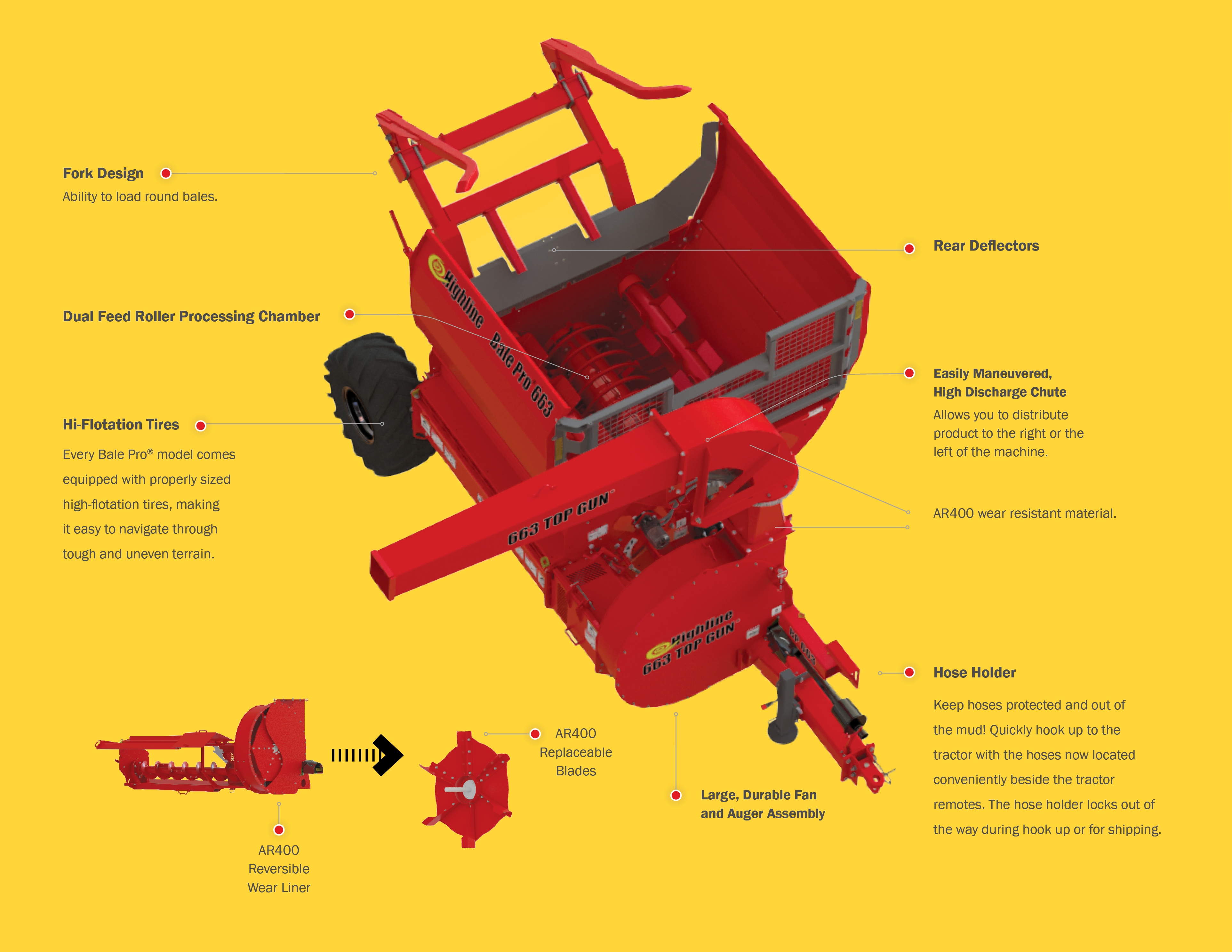 BP663 TOP GUN® Bale Pro® Features and Benefits BP663 TOP GUN® Bale Pro® Features and Benefits